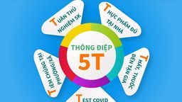 Hạn chế tiếp xúc và tuân thủ triệt để thông điệp 5K giảm nguy cơ mắc COVID-19