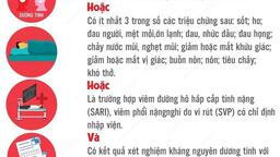 Bộ Y tế điều chỉnh định nghĩa ca bệnh COVID-19: Thế nào được coi là F0?