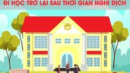 Thông báo về việc chuẩn bị cho học sinh trở lại học tại trường  sau thời gian tạm dừng đến trường để phòng chống dịch bệnh COVID-19