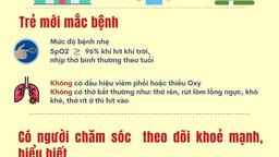 Bộ Y tế ban hành Hướng dẫn mới về chẩn đoán và điều trị COVID-19 ở trẻ em