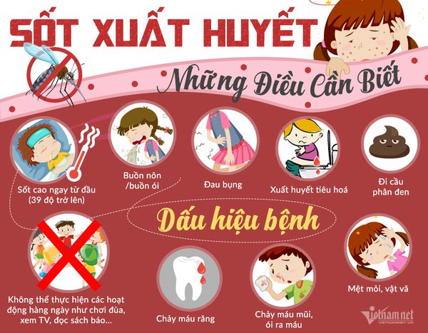 6 triệu chứng sốt xuất huyết trở nặng không thể không biết