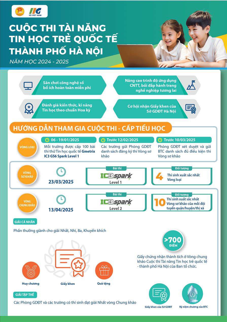 Thông báo đăng kí Cuộc thi Tài năng Tin học trẻ quốc tế thành phố Hà Nội năm học 2024-2025