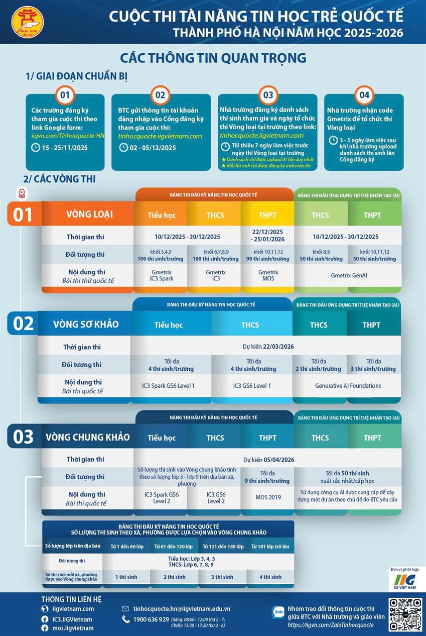 Thông báo đăng kí Cuộc thi Tài năng Tin học trẻ quốc tế thành phố Hà Nội năm học 2025-2026