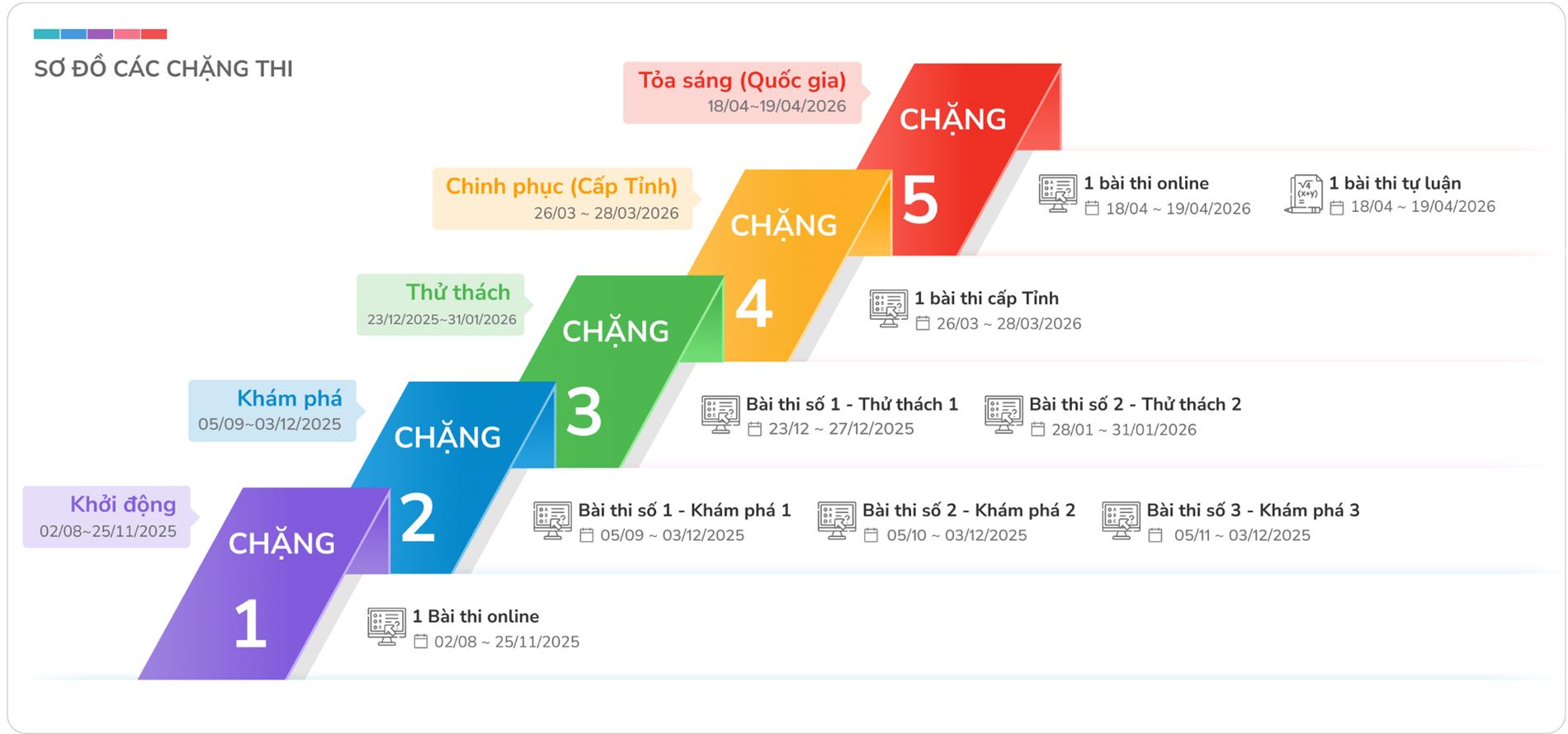Thông báo danh sách học sinh khối 4,5  tham gia thi chặng 4 – chinh phục (cấp tỉnh) sân chơi Toán học Việt Nam khu vực Hà Nội năm học 2025- 2026