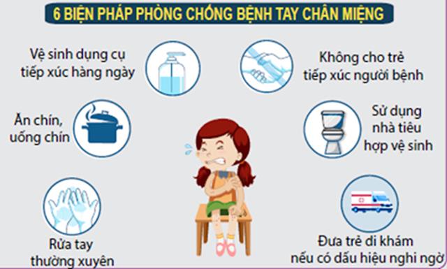 Trường Tiểu học Hoàng Hoa Thám chung tay nâng cao nhận thức phòng, chống bệnh tay chân miệng