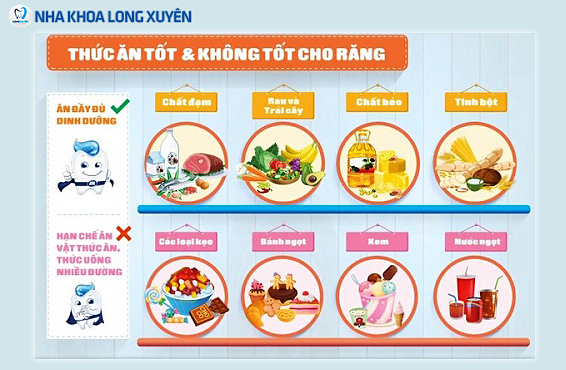 Thế nào là chăm sóc và vệ sinh răng miệng đúng cách? - Nha Khoa Long Xuyên